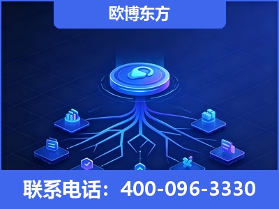 德阳-全链豆包优化